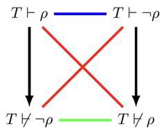http://purl.org/lg/diagrams/diaconescu_2015_the-algebra-of-opposition-and_1dvev8281_p-130_1j1857n7q