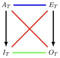 http://purl.org/lg/diagrams/diaconescu_2015_the-algebra-of-opposition-and_1dvev8281_p-131_1j185gf6v
