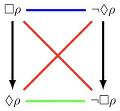 http://purl.org/lg/diagrams/diaconescu_2015_the-algebra-of-opposition-and_1dvev8281_p-131_1j185jku5