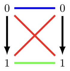 http://purl.org/lg/diagrams/diaconescu_2015_the-algebra-of-opposition-and_1dvev8281_p-134_1j1862lmq