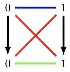 http://purl.org/lg/diagrams/diaconescu_2015_the-algebra-of-opposition-and_1dvev8281_p-134_1j1866nq9