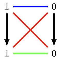 http://purl.org/lg/diagrams/diaconescu_2015_the-algebra-of-opposition-and_1dvev8281_p-134_1j1869bus