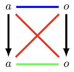 http://purl.org/lg/diagrams/diaconescu_2015_the-algebra-of-opposition-and_1dvev8281_p-136_1j1973spt