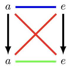 http://purl.org/lg/diagrams/diaconescu_2015_the-algebra-of-opposition-and_1dvev8281_p-136_1j1976c9m