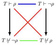 http://purl.org/lg/diagrams/diaconescu_2015_the-algebra-of-opposition-and_1dvev8281_p-139_1j197bam3