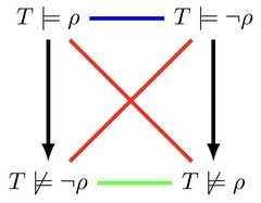 http://purl.org/lg/diagrams/diaconescu_2015_the-algebra-of-opposition-and_1dvev8281_p-142_1j197ge83
