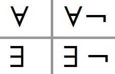 http://purl.org/lg/diagrams/drago_2017_from-aristotle-s-square-of-opposition_1g799v4or_p-71_1g79faqtp