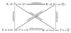 http://purl.org/lg/diagrams/dubois-et-al-_2020_structures-of-opposition-and_1e43g9rf7_p-118_1esn5t0rk