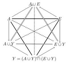 http://purl.org/lg/diagrams/dubois-et-al-_2020_structures-of-opposition-and_1e43g9rf7_p-123_1esn67t2p