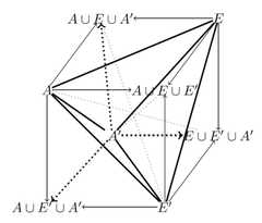 http://purl.org/lg/diagrams/dubois-et-al-_2020_structures-of-opposition-and_1e43g9rf7_p-128_1eso4dbqq