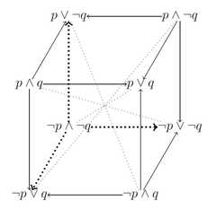 http://purl.org/lg/diagrams/dubois-et-al-_2020_structures-of-opposition-and_1e43g9rf7_p-128_1eso4lkl0