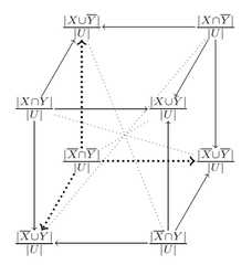 http://purl.org/lg/diagrams/dubois-et-al-_2020_structures-of-opposition-and_1e43g9rf7_p-130_1eso4tc4c