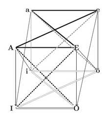 http://purl.org/lg/diagrams/dubois-et-al-_2020_structures-of-opposition-and_1e43g9rf7_p-133_1eso7u996