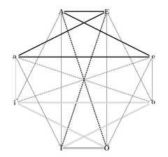 http://purl.org/lg/diagrams/dubois-et-al-_2020_structures-of-opposition-and_1e43g9rf7_p-134_1eso896o0