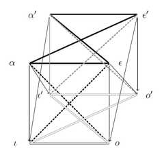 http://purl.org/lg/diagrams/dubois-et-al-_2020_structures-of-opposition-and_1e43g9rf7_p-136_1eso9lkvm