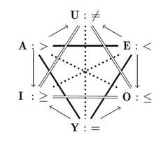 http://purl.org/lg/diagrams/dubois-et-al-_2020_structures-of-opposition-and_1e43g9rf7_p-137_1eso9var0