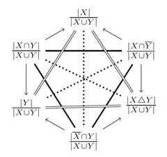 http://purl.org/lg/diagrams/dubois-et-al-_2020_structures-of-opposition-and_1e43g9rf7_p-140_1esoapsqb