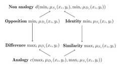 http://purl.org/lg/diagrams/dubois-et-al-_2020_structures-of-opposition-and_1e43g9rf7_p-142_1esobbcqh