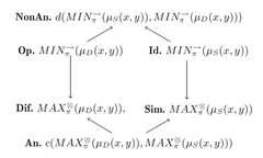 http://purl.org/lg/diagrams/dubois-et-al-_2020_structures-of-opposition-and_1e43g9rf7_p-143_1esod8ev5