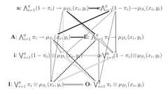 http://purl.org/lg/diagrams/dubois-et-al-_2020_structures-of-opposition-and_1e43g9rf7_p-144_1esodg8og