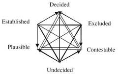 http://purl.org/lg/diagrams/dufatanye_2012_from-the-logical-square-to-blanche_1doh14vtr_p-59_1fbrc8ijl