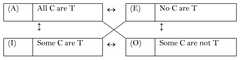 http://purl.org/lg/diagrams/eldridge-smith_2022_in-search-of-modal-hypodoxes_1g7ilqqsm_p-2467_1i4ji384h