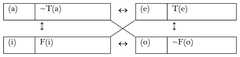 http://purl.org/lg/diagrams/eldridge-smith_2022_in-search-of-modal-hypodoxes_1g7ilqqsm_p-2469_1i4ji879b