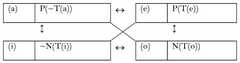 http://purl.org/lg/diagrams/eldridge-smith_2022_in-search-of-modal-hypodoxes_1g7ilqqsm_p-2470_1i4jig07h