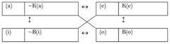 http://purl.org/lg/diagrams/eldridge-smith_2022_in-search-of-modal-hypodoxes_1g7ilqqsm_p-2471_1i4jik1bo