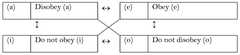 http://purl.org/lg/diagrams/eldridge-smith_2022_in-search-of-modal-hypodoxes_1g7ilqqsm_p-2472_1i4jin3c9