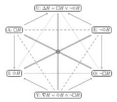 http://purl.org/lg/diagrams/esteves-et-al-_2019_pragmatic-hypotheses-in-the_1dr1ju5ru_p-1_1f5j4e4qn