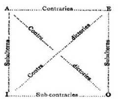 http://purl.org/lg/diagrams/favaro_2015_the-particular-negative-a_1e4k5vao2_p-123_1ecs234d6