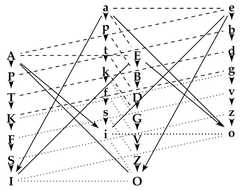 http://purl.org/lg/diagrams/fiala-et-al-_2022_a-formal-analysis-of-generalized_1fuop5v65_p-26_1gag46b9i