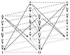 http://purl.org/lg/diagrams/fiala-et-al-_2022_modelling-of-fuzzy-peterson-s_1g7fu2duf_p-614_1i474odth