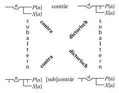 http://purl.org/lg/diagrams/frege_2018_gottlob-frege-begriffsschrift-eine-der_1e657vmk4_p-151_1ee03m3jk