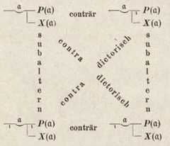 http://purl.org/lg/diagrams/frege_2018_gottlob-frege-begriffsschrift-eine-der_1e657vmk4_p-232_1ee043edd