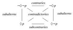 http://purl.org/lg/diagrams/freytes-et-al-_2012_the-square-of-opposition-in_1ee6095pd_p-193_1eedgkp25