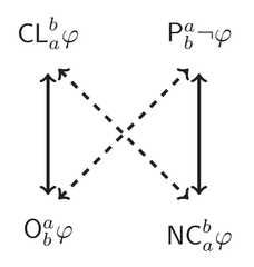 http://purl.org/lg/diagrams/frijters_2021_doctors-have-an-obligation-to-care_1erm5mfr5_p-63_1hv0o6a15