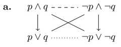 http://purl.org/lg/diagrams/frijters_2022_generalizing-aristotelian-relations_1g7kcmo3r_p-330_1hv2oe5u3