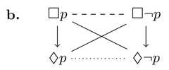 http://purl.org/lg/diagrams/frijters_2022_generalizing-aristotelian-relations_1g7kcmo3r_p-330_1hv2oh509