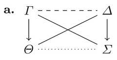 http://purl.org/lg/diagrams/frijters_2022_generalizing-aristotelian-relations_1g7kcmo3r_p-332_1hv2okubv