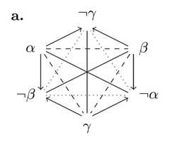 http://purl.org/lg/diagrams/frijters_2022_generalizing-aristotelian-relations_1g7kcmo3r_p-334_1hv38tc09