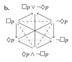 http://purl.org/lg/diagrams/frijters_2022_generalizing-aristotelian-relations_1g7kcmo3r_p-334_1hv3910jc