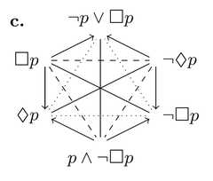 http://purl.org/lg/diagrams/frijters_2022_generalizing-aristotelian-relations_1g7kcmo3r_p-334_1hv394a7j