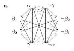 http://purl.org/lg/diagrams/frijters_2022_generalizing-aristotelian-relations_1g7kcmo3r_p-335_1hv39bdeh