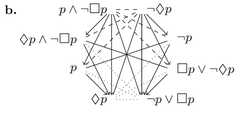 http://purl.org/lg/diagrams/frijters_2022_generalizing-aristotelian-relations_1g7kcmo3r_p-335_1hv39eb0m