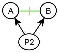 http://purl.org/lg/diagrams/gaines_2015_universal-logic-as-a-science-of_1dvf0db11_p-167_1j1nign1u