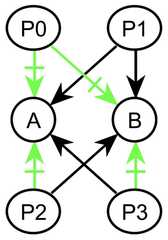 http://purl.org/lg/diagrams/gaines_2015_universal-logic-as-a-science-of_1dvf0db11_p-167_1j1r5lgg6
