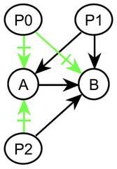 http://purl.org/lg/diagrams/gaines_2015_universal-logic-as-a-science-of_1dvf0db11_p-167_1j1r5rbje