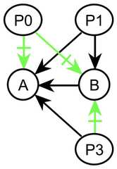 http://purl.org/lg/diagrams/gaines_2015_universal-logic-as-a-science-of_1dvf0db11_p-167_1j1r6050n